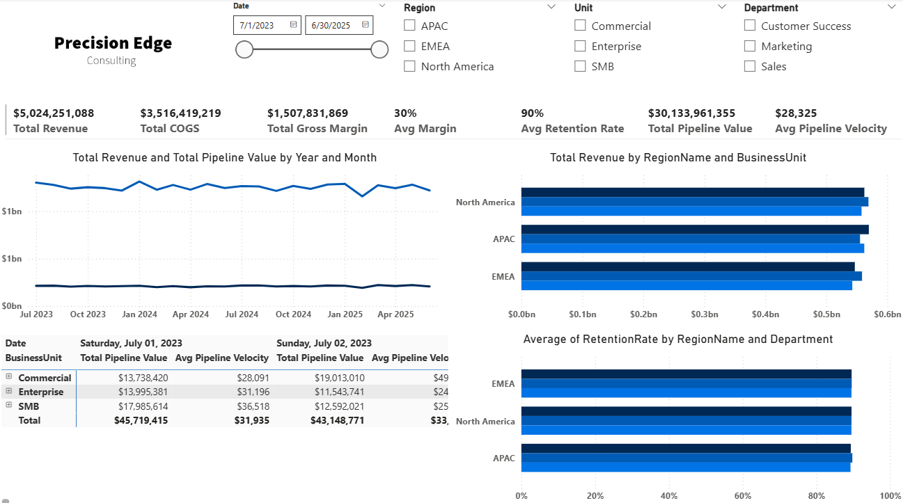 Executive KPI Overview